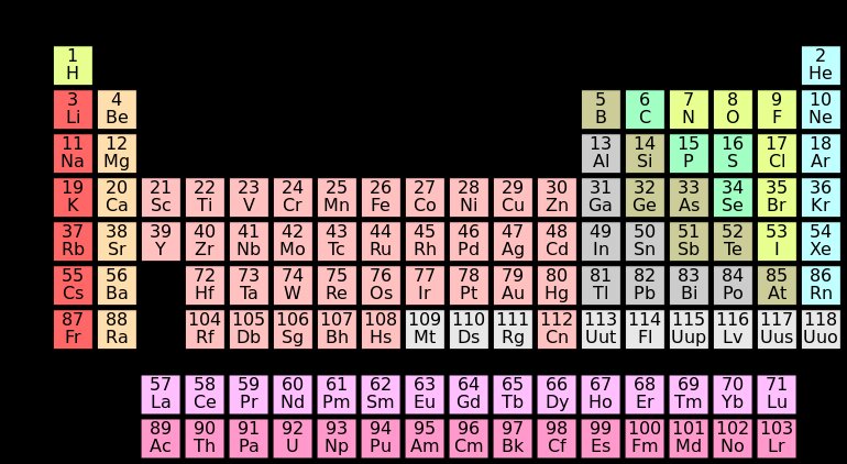periodictable.142438